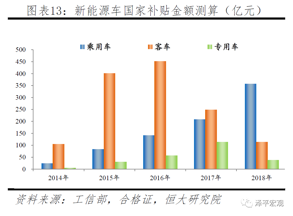 宁德时代研究报告