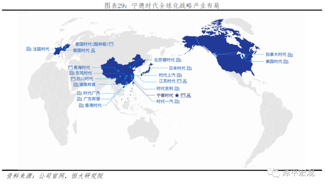 宁德时代研究报告