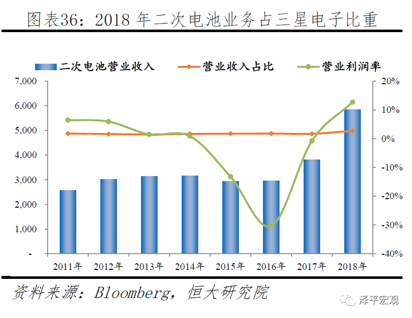 宁德时代研究报告