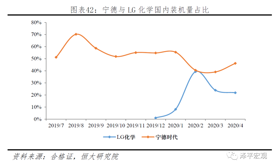 宁德时代研究报告