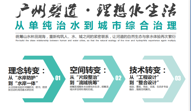 后浪加油｜规划院青年很燃，很青春！