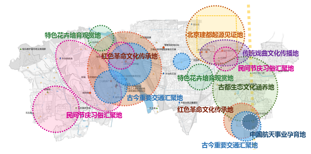 【重点项目】北京市丰台区文化资源保护与利用规划研究 ——从文化特色提炼到传承格局构建|CHCC2019项目评优系列 【重点项目】北京市丰台区文化资源保护与利用规划研究 ——从文化特色提炼到传承格局构建|CHCC2019项目评优系列