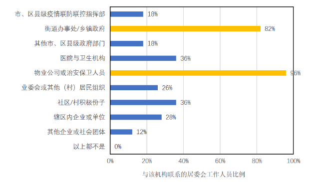 疫情防控常态化下社区治理提升的难点及思考 疫情防控常态化下社区治理提升的难点及思考
