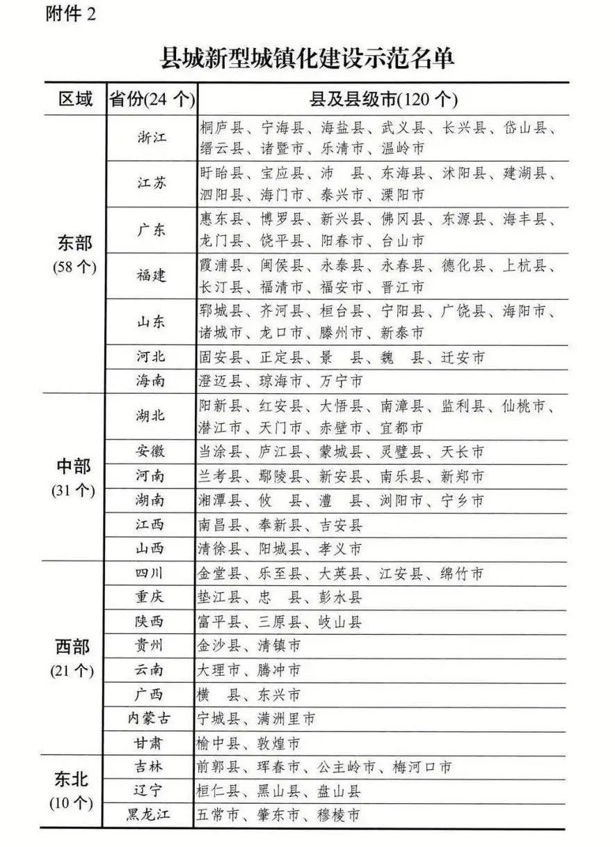 好消息,县城的机会来了! 好消息,县城的机会来了!