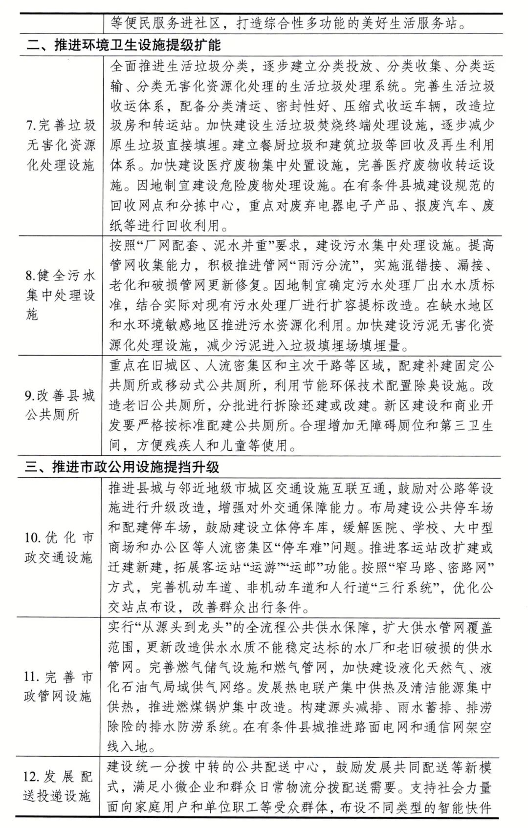 政策︱推进县城智慧化改造！发改委部署开展县城城镇化补短板强弱项工作