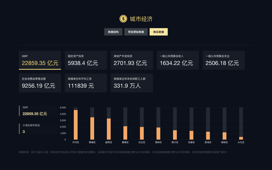 直播预告：关注粤港澳大湾区，关注2020 粤港澳大湾区产业园区创新发展研讨会