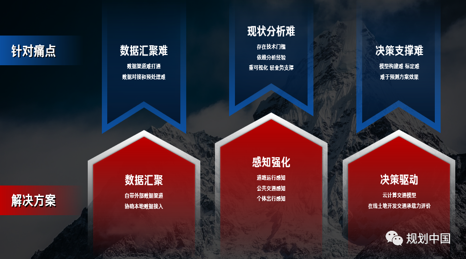 2019年度中规院业务交流会第一天:等待是为了最美的重逢 2019年度中规院业务交流会第一天:等待是为了最美的重逢