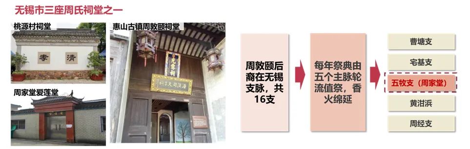品村 | 乘风好借力，特色正当时——以无锡市锡山区锡北镇周家堂为例