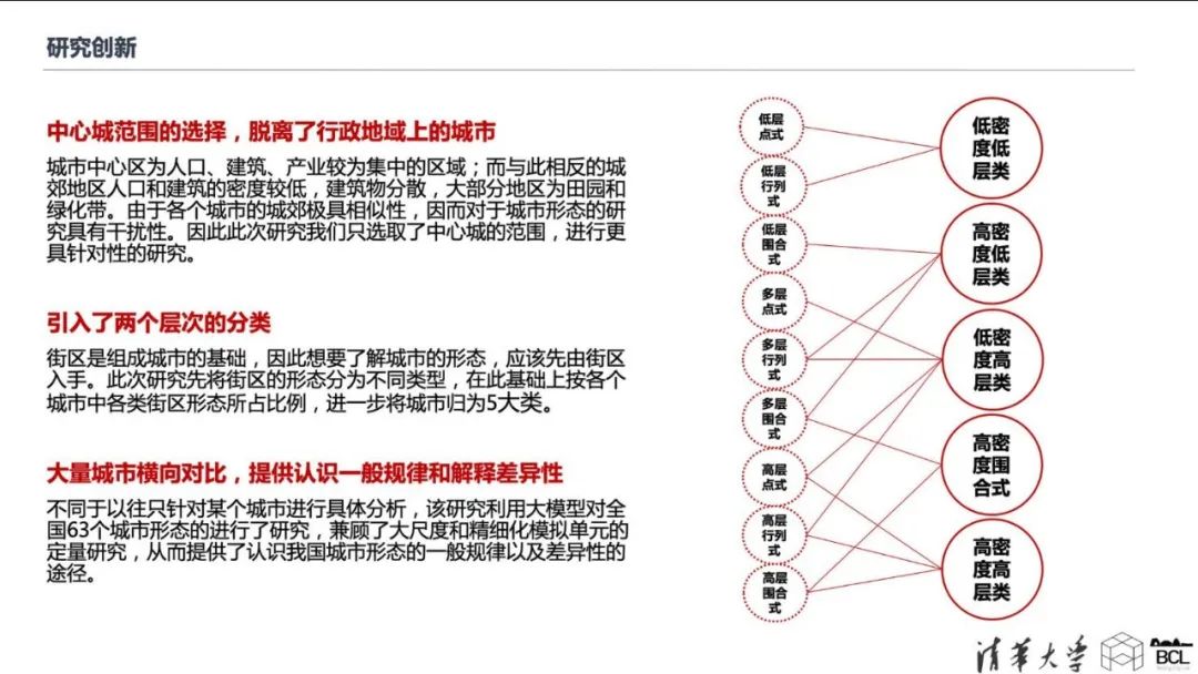 项目推送｜中国城市的三维城市形态  3-D Urban Form of Chinese Cities