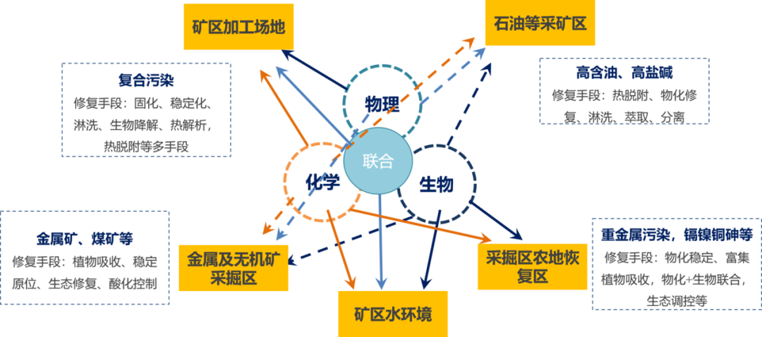 研究︱空间治理视角下露天废弃矿山生态修复的简析