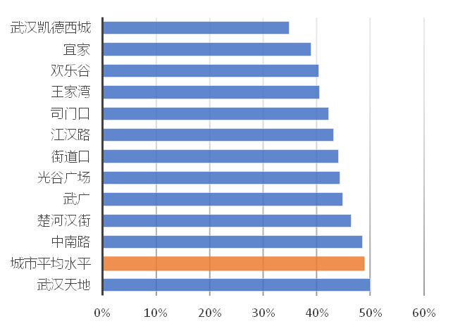 解构武汉2019（二）：大数据视角下的城市人口空间流动分析