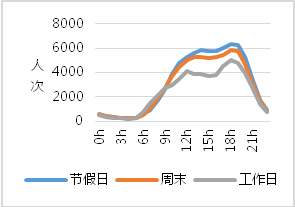 解构武汉2019（二）：大数据视角下的城市人口空间流动分析