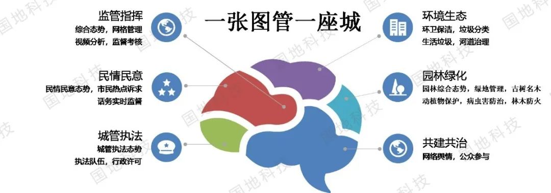研究︱智慧城管：让城市服务智能化，让城市管理精细化