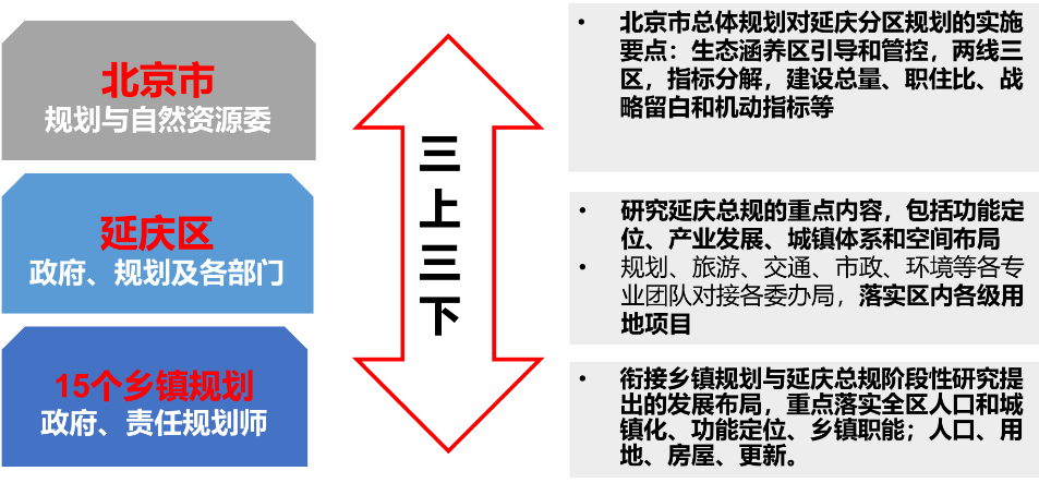 同衡佳作 | 两图合一背景下的县域乡村地区规划探索 同衡佳作 | 两图合一背景下的县域乡村地区规划探索