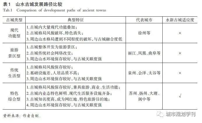 杨保军、王军:山水人文智慧引领下的历史城市保护更新研究 杨保军、王军:山水人文智慧引领下的历史城市保护更新研究
