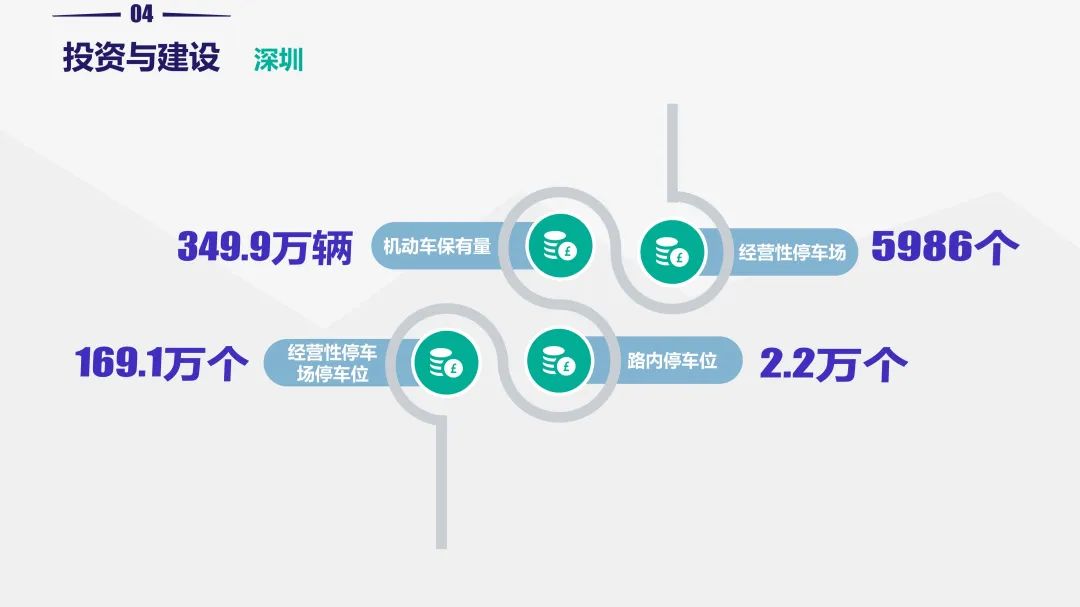 重磅!《2019中国停车行业发展白皮书》发布 重磅!《2019中国停车行业发展白皮书》发布