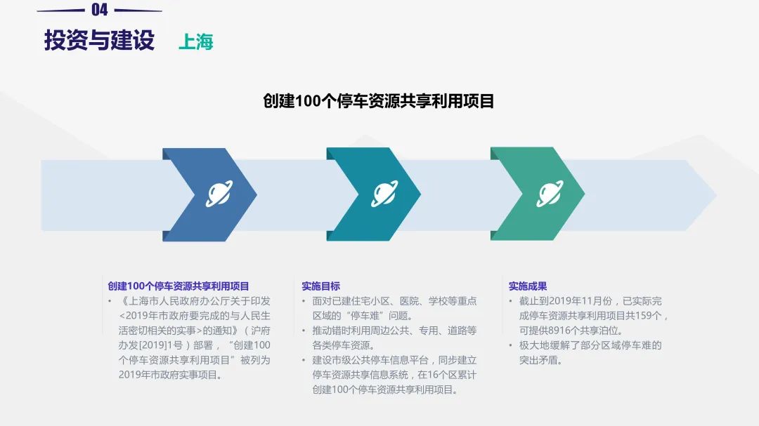 重磅!《2019中国停车行业发展白皮书》发布 重磅!《2019中国停车行业发展白皮书》发布