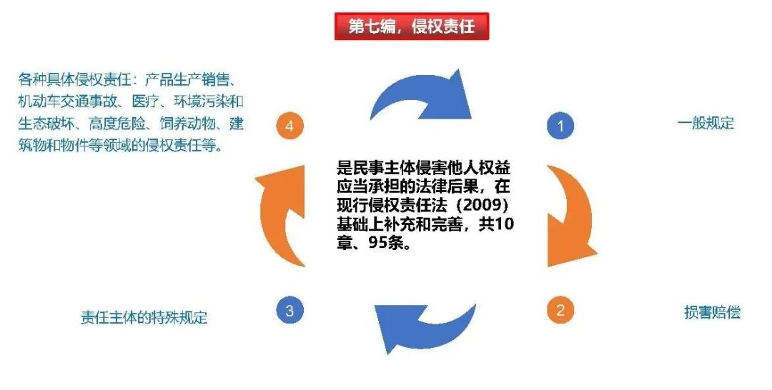 土地日︱民法典制订与自然资源管理