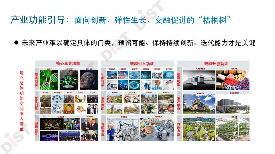 张京祥:我们需要什么样的未来城市?——杭州样本的探索|PPT分享 张京祥:我们需要什么样的未来城市?——杭州样本的探索|PPT分享