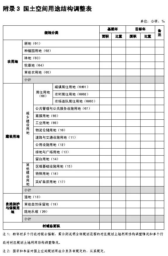 ​政策︱海南省出台村庄规划编制技术导则