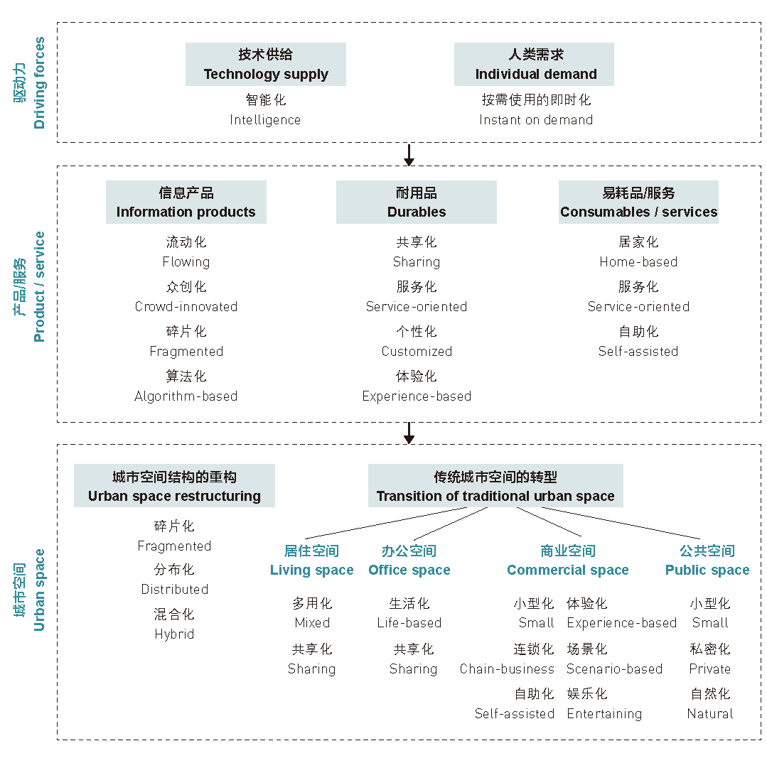(新)城市科学:利用新数据、新方法和新技术研究“新”城市 (新)城市科学:利用新数据、新方法和新技术研究“新”城市