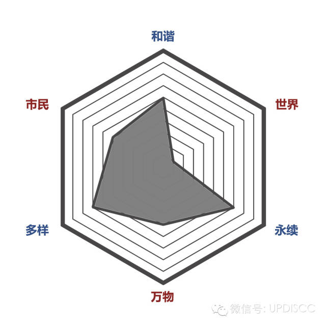 共同城市：为城市，我们可以做更多