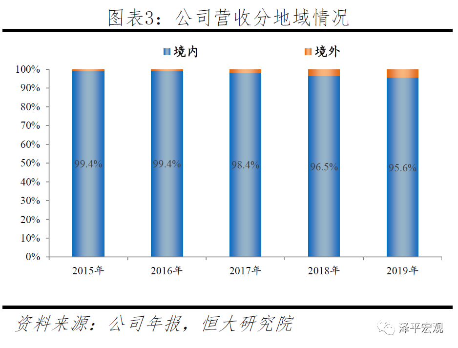 宁德时代研究报告