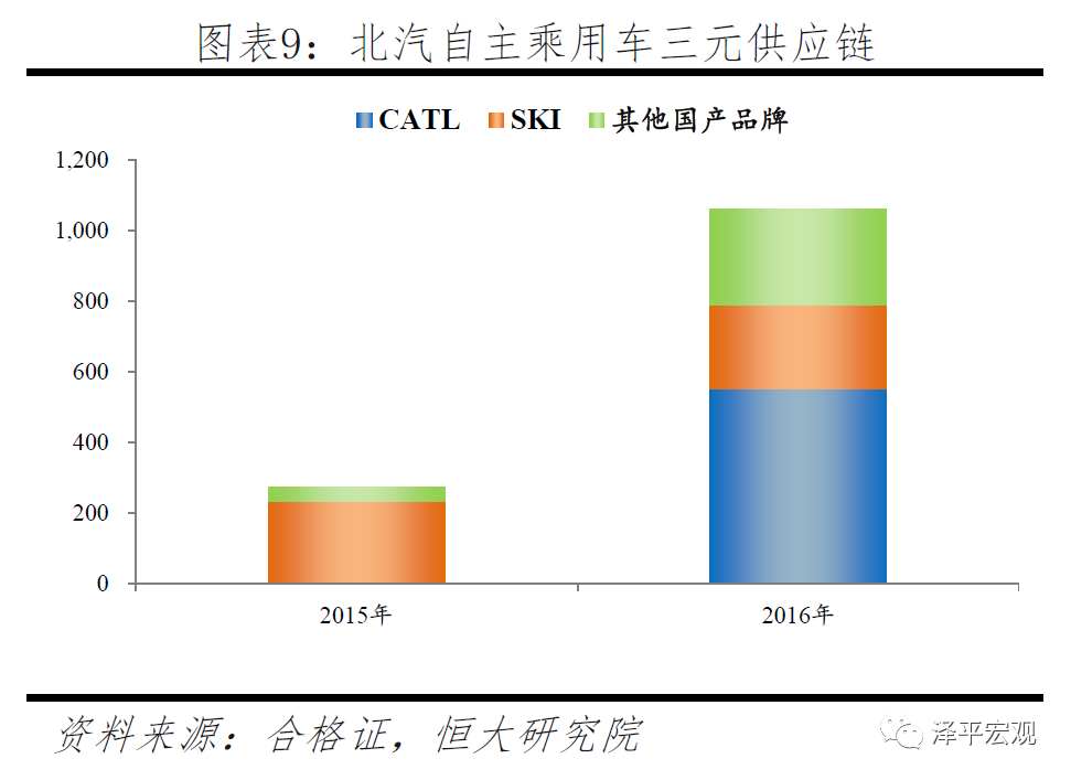 宁德时代研究报告