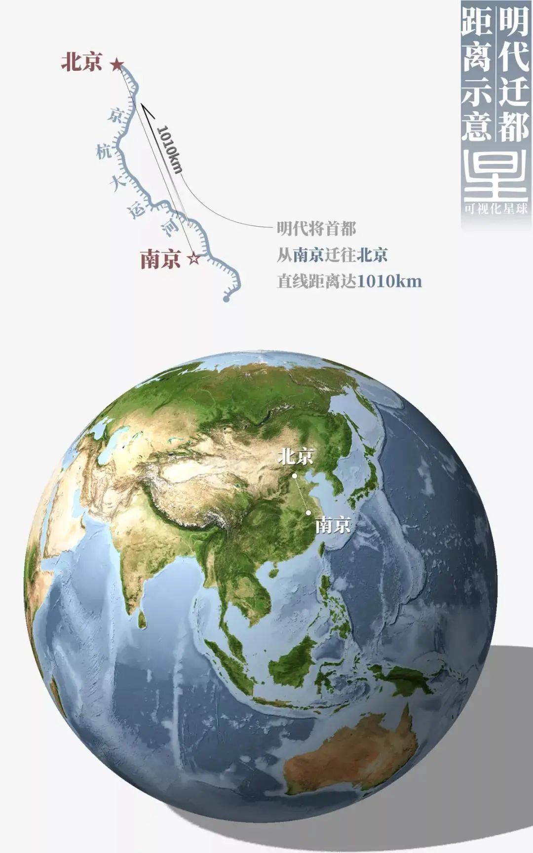 故宫是如何建成的? 故宫是如何建成的?