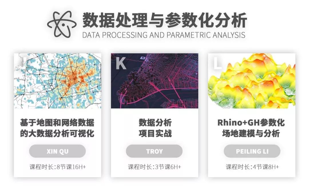 规划工作3年，我还只会建模画CAD，怎么办？！
