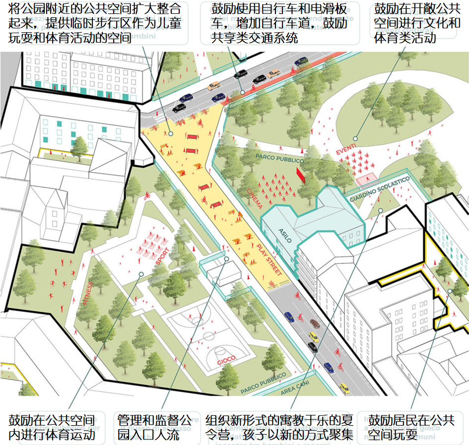 国际资讯 | [意]疫情下的战术性城市规划实践/9.14开学后的防疫措施(2020.7)