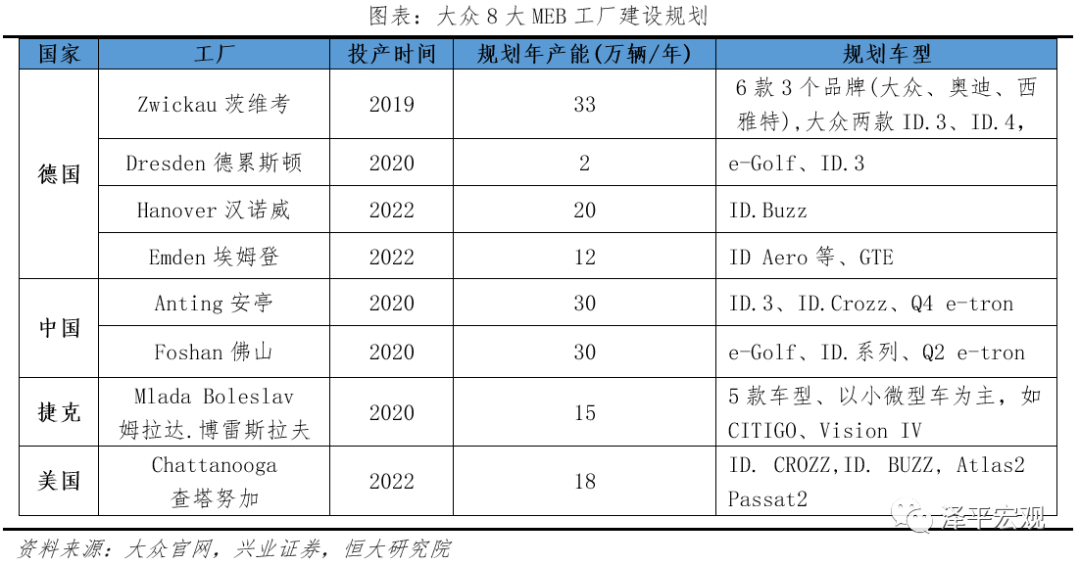 大众汽车电动化转型研究 大众汽车电动化转型研究