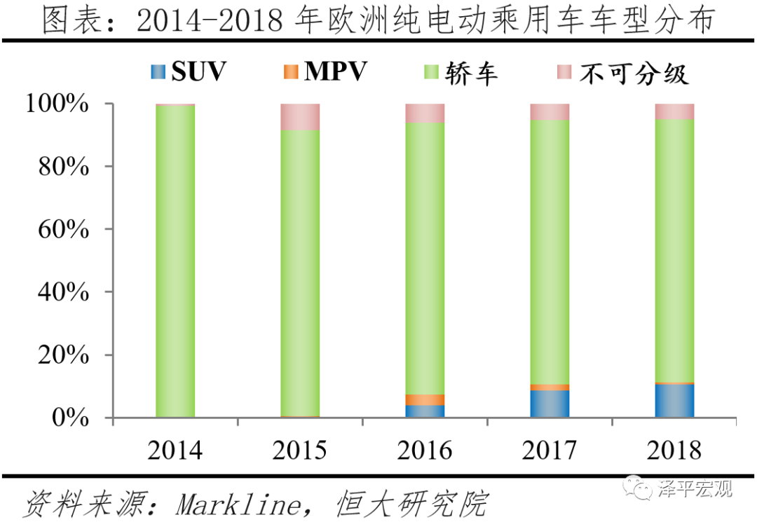 大众汽车电动化转型研究 大众汽车电动化转型研究