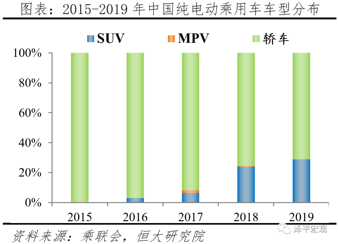 大众汽车电动化转型研究 大众汽车电动化转型研究