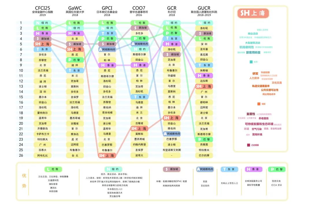 城市体检评估成果交流：上海社区生活圈篇