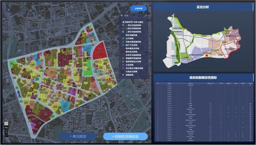 城市体检评估成果交流：上海社区生活圈篇