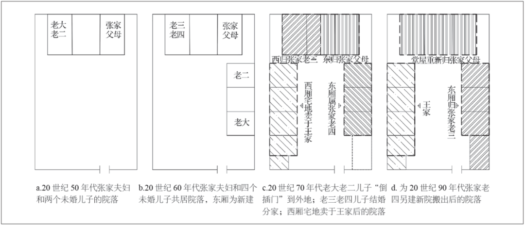 精选文章丨冒亚龙 等，乡村聚落及农宅重构演变规律及动因研究——以豫西普通乡村为例