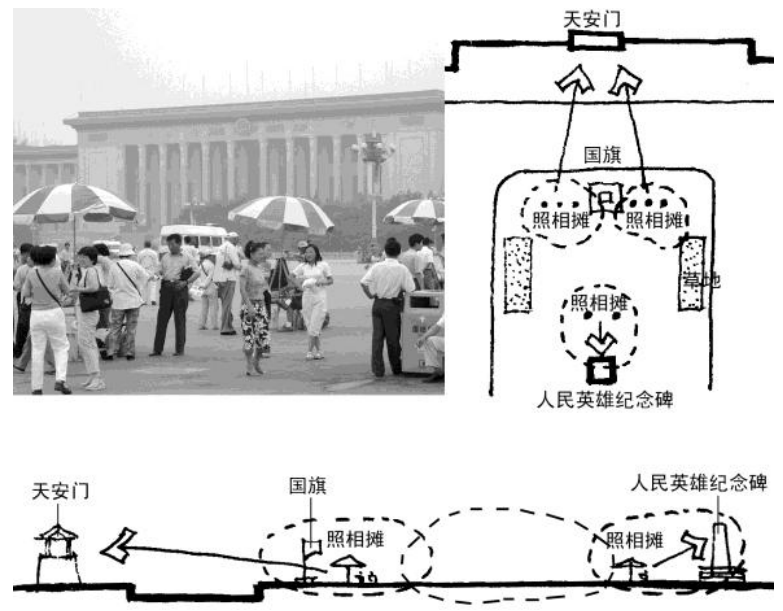 非正式经济:街头零散商摊空间研究(下) 非正式经济:街头零散商摊空间研究(下)