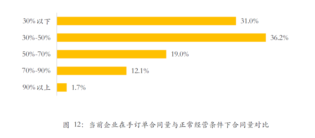 首发 | 武汉2020Q2工程勘察设计行业发展调研报告
