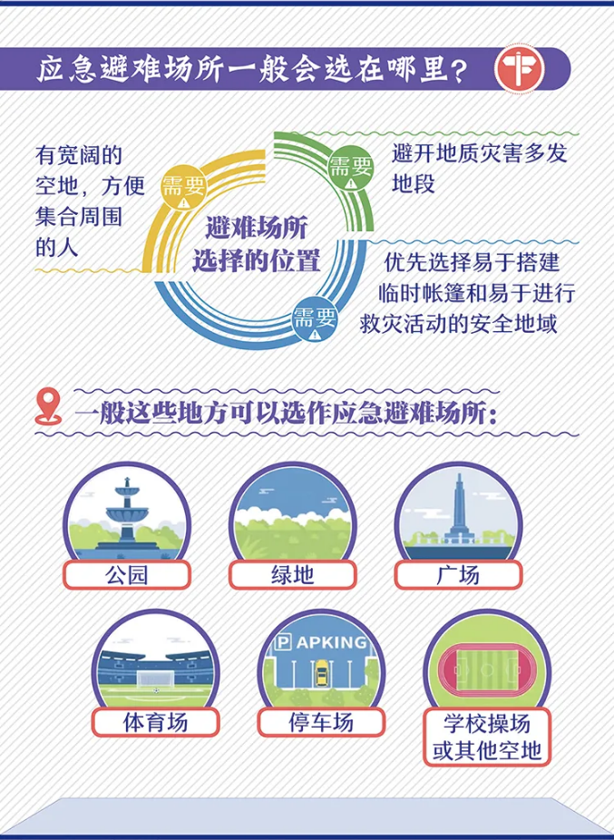 城市安全防灾：“自然法规是最高的法规”