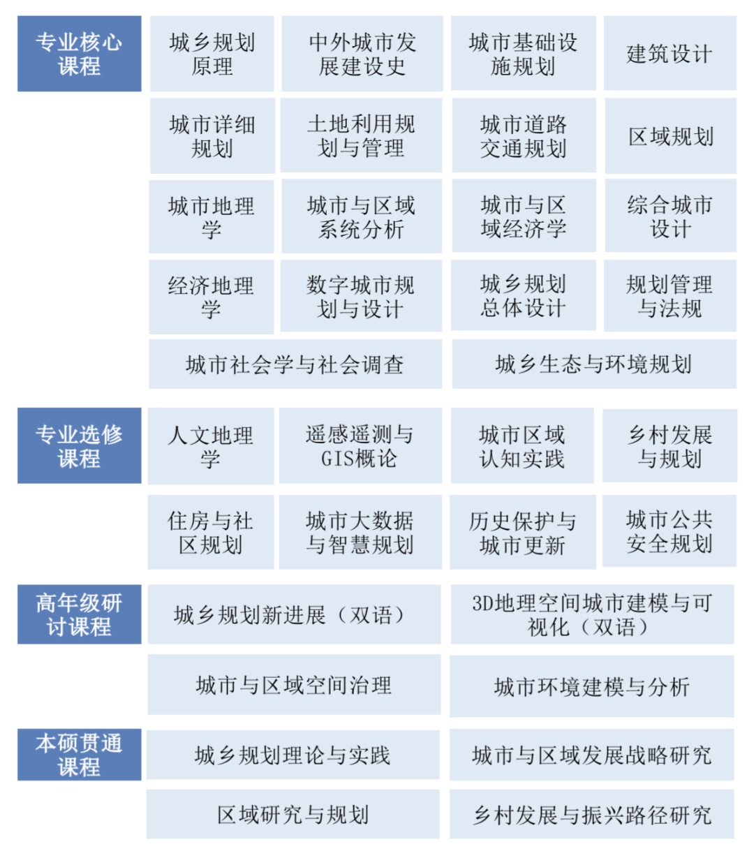 高考｜院校推荐第七期：爱上南大，选择城乡规划！