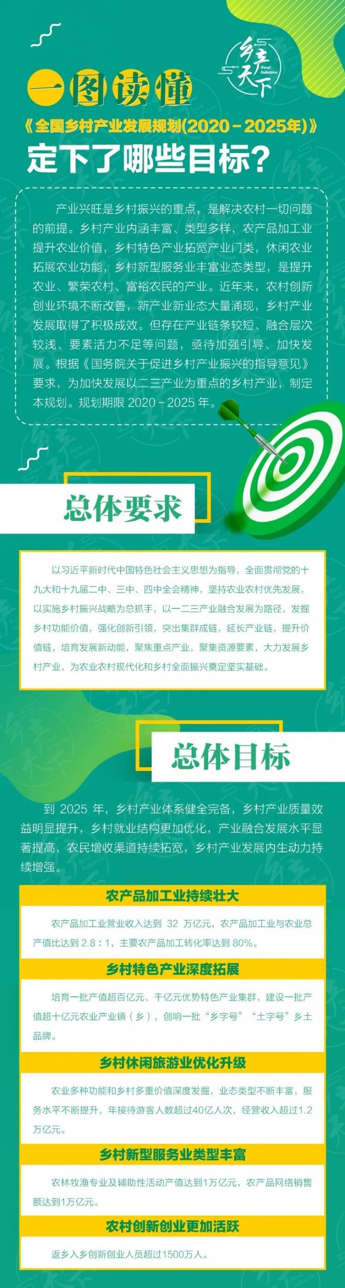 《全国乡村产业发展规划（2020-2025年）》要点解析