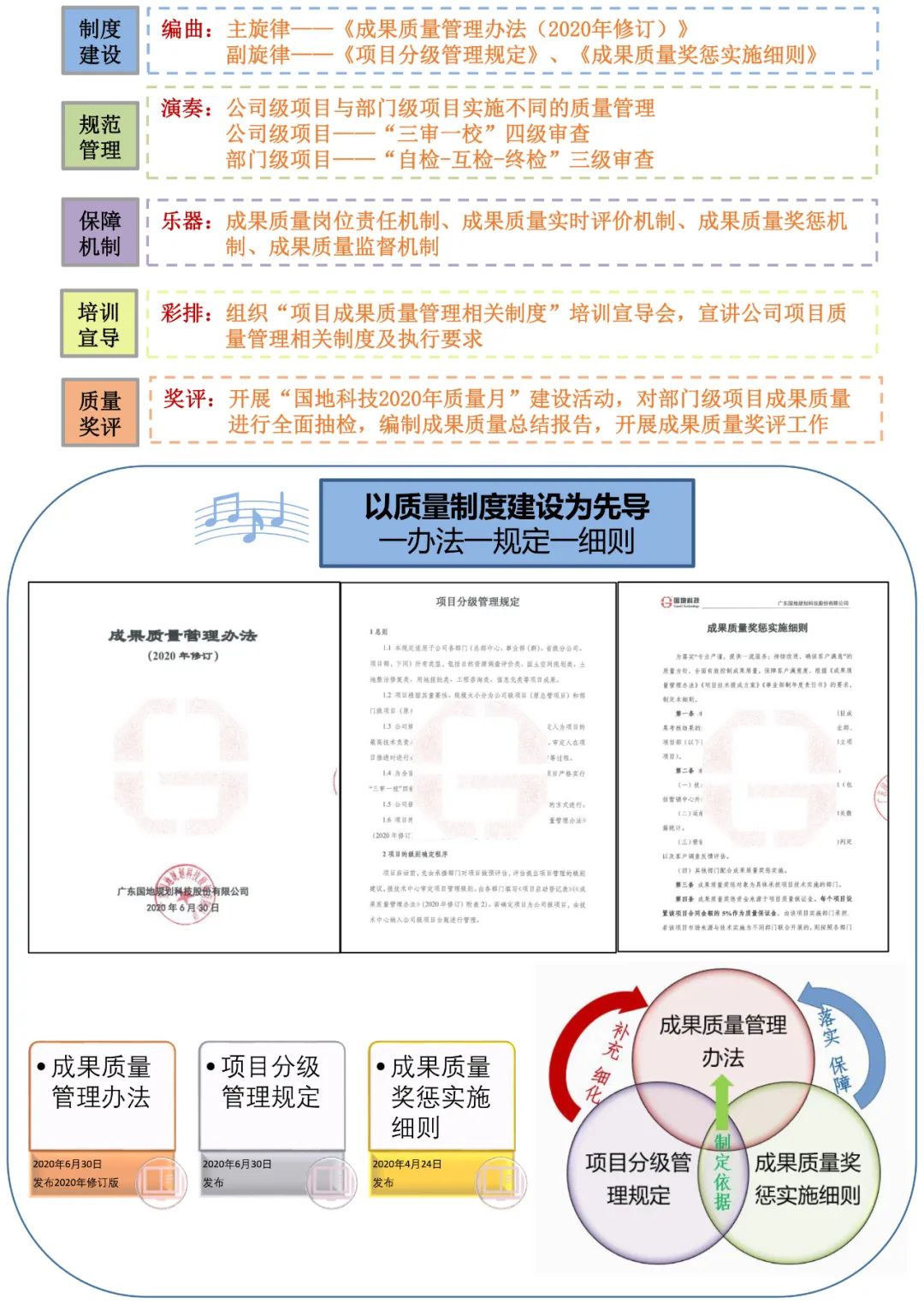 匠心品质成就卓越，国地科技项目成果质量管理“五步曲”