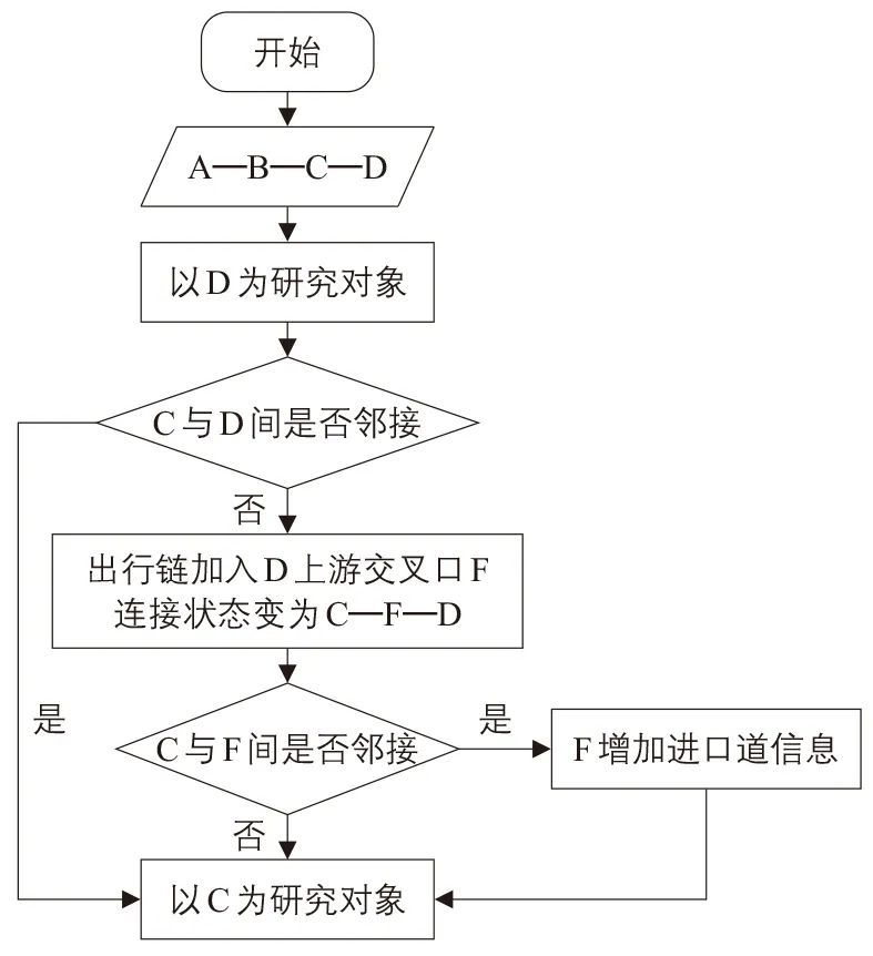 基于卡口车牌数据的交通拥堵改善方案研究 基于卡口车牌数据的交通拥堵改善方案研究
