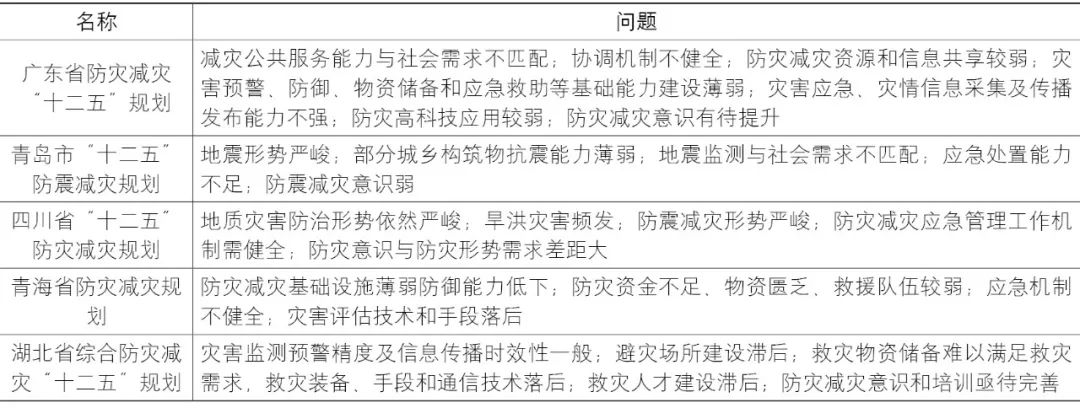 【Open Access】城市防灾减灾规划中提升社区韧性的方法研究