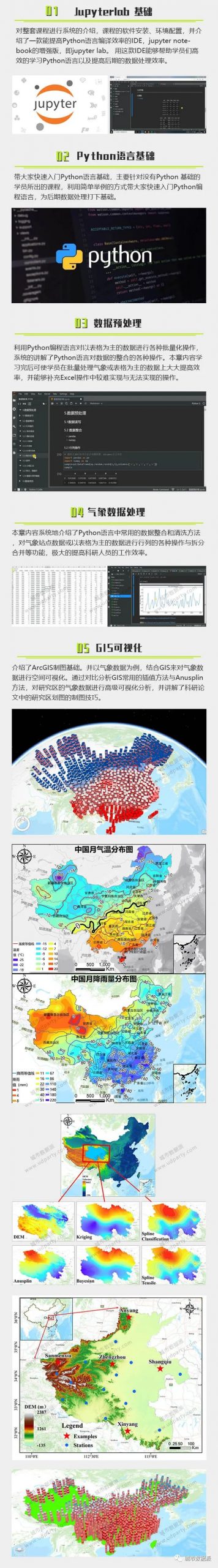 如何一次性掌握Python数据批处理与GIS可视化制图？丨城市数据派