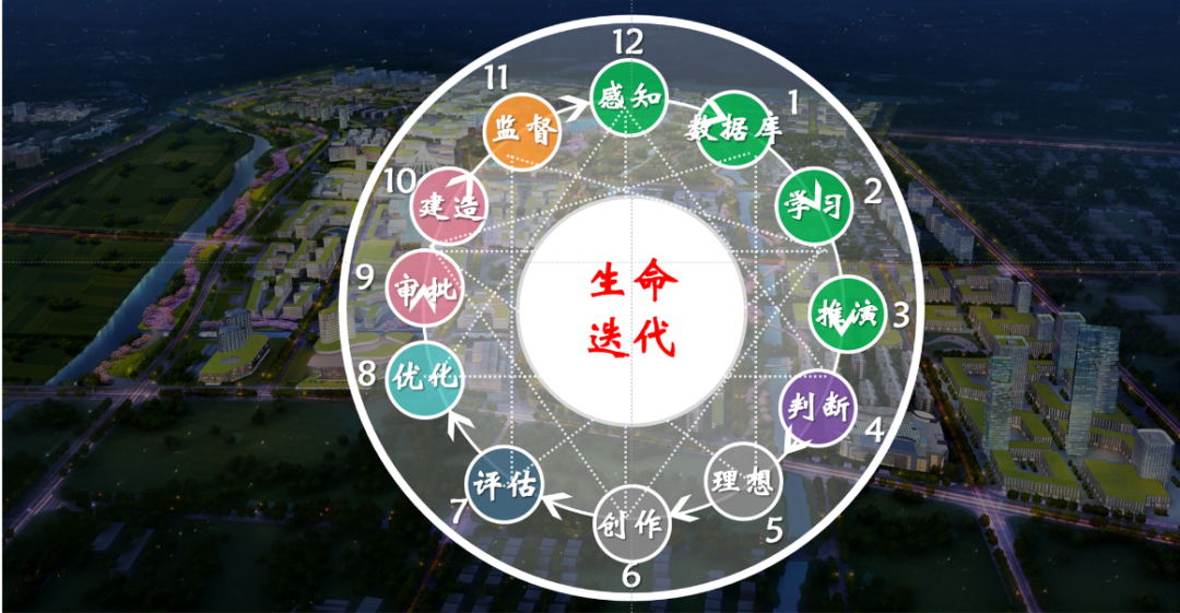 加快构建新时代国土空间规划技术标准体系