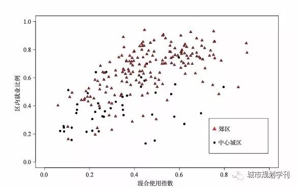 【好文共享】面向就业活动紧凑度的紧凑城市规划策略