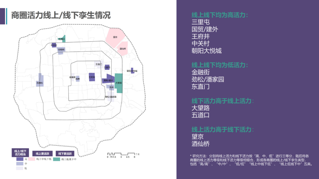 项目推送｜数字孪生 X 抖音 X 城市活力