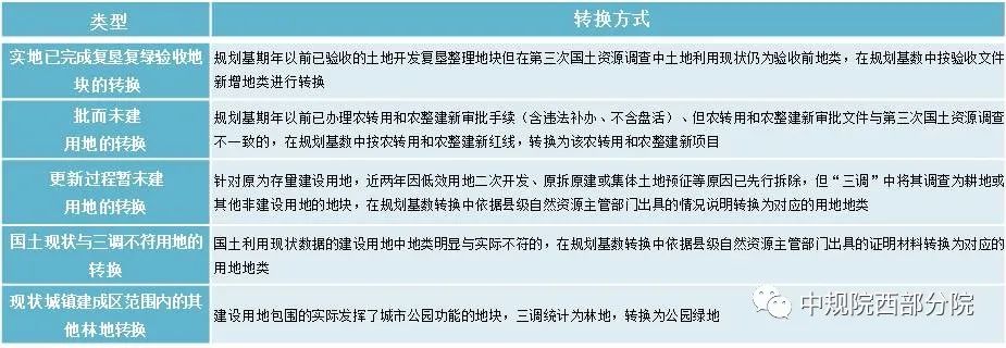 空间治理变革时期遂宁市国土空间总体规划浅探